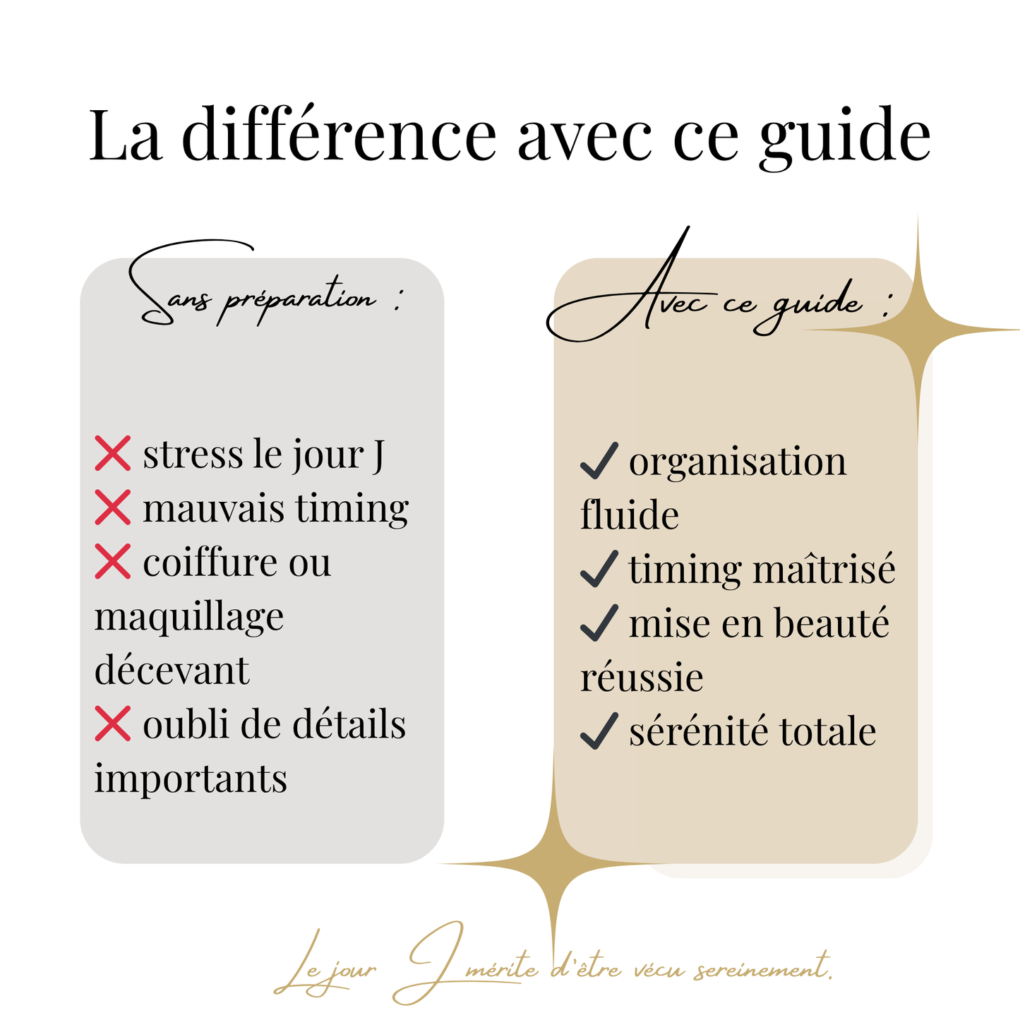 La Stratégie Beauté de la Mariée – Le guide essentiel pour une mariée sereine